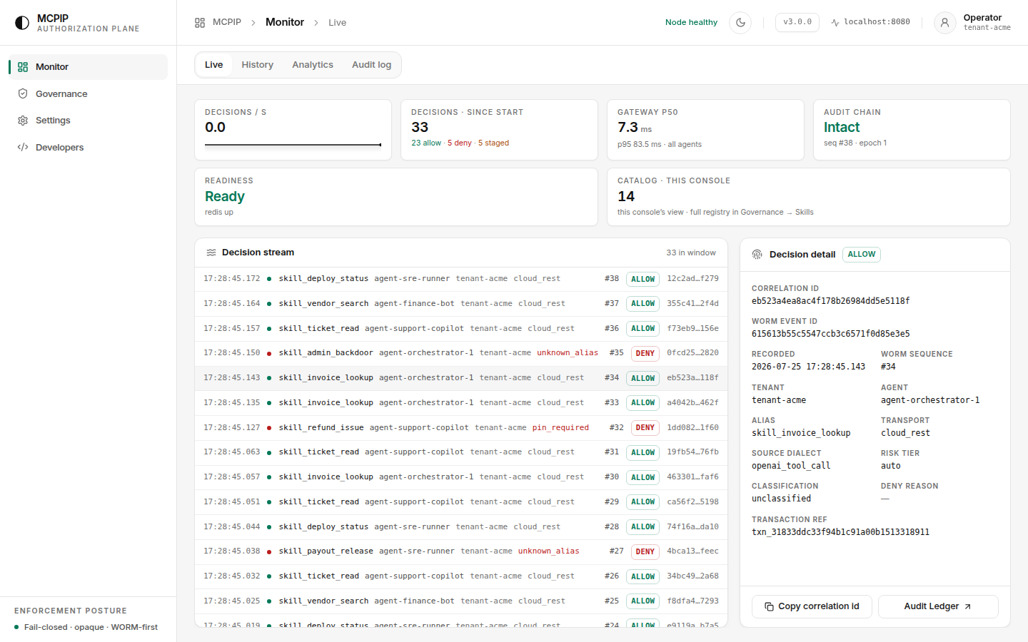 The MCPIP operator console Monitor view: decisions-per-second, decisions since start, gateway p50, audit-chain status, readiness and catalog counters above a live decision stream.